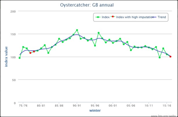 blog oyc graph